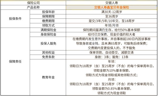 交银人寿鑫宝贝年金保险靠谱吗?交银人寿鑫宝贝年金保险好不好