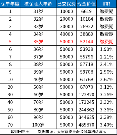 市面上比较好的增额寿险有哪些?2023性价比高的增额寿险来了