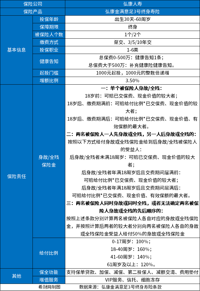市面上比较好的增额寿险有哪些?2023性价比高的增额寿险来了
