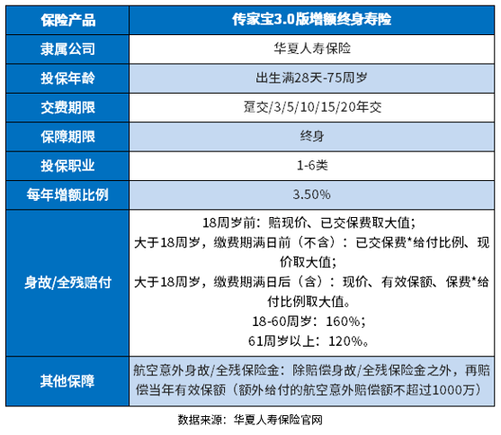 华夏传家宝3.0版终身寿险怎么样？从基本内容、回本和收益上看