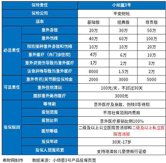 意外险保险公司排名 意外险保险公司排名,分享性价比高实用的短期综合意外险