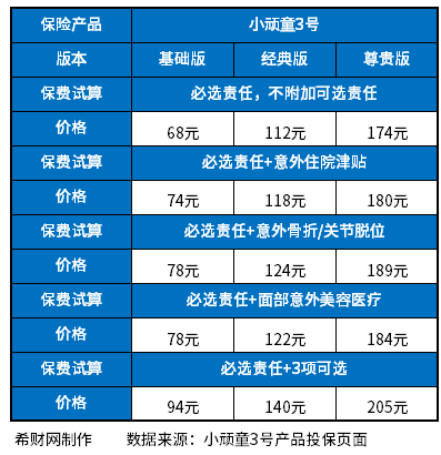 短期综合意外险 意外险保险公司排名,分享性价比高实用的短期综合意外险