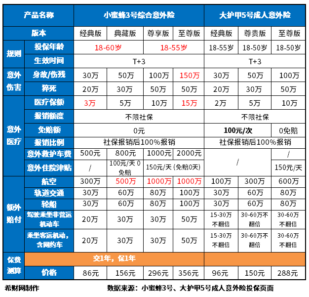 短期综合意外险 意外险保险公司排名,分享性价比高实用的短期综合意外险