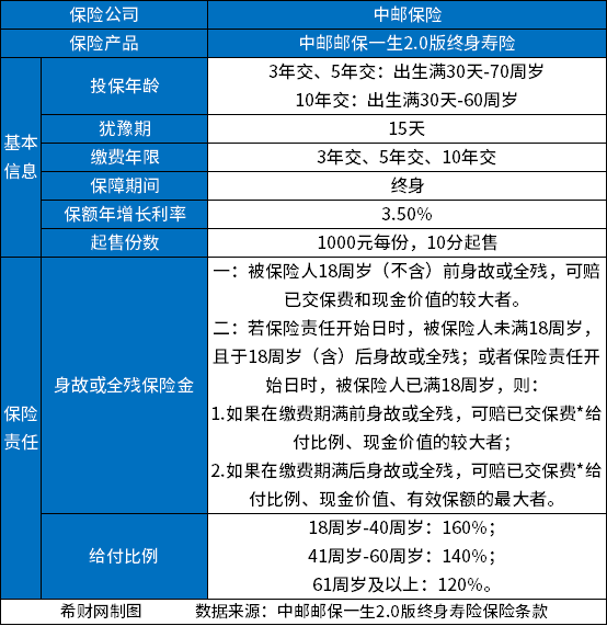 中邮邮保一生2.0版终身寿险怎么样？收益高吗？