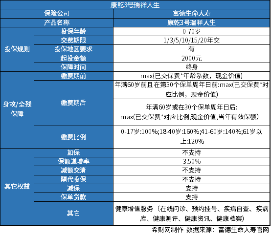 康乾3号增额终身寿险怎么样？从产品收益角度看