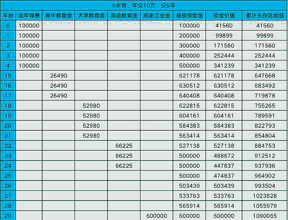 预定利率4.025%的教育金!复星保德信少儿教育金(大富翁版)怎么样