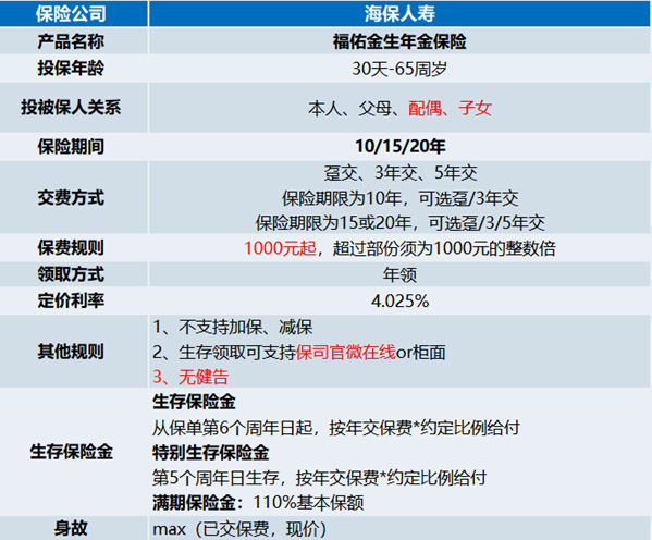 海保人寿福佑金生年金险怎么样?值买?收益案例演示+现金价值+条款