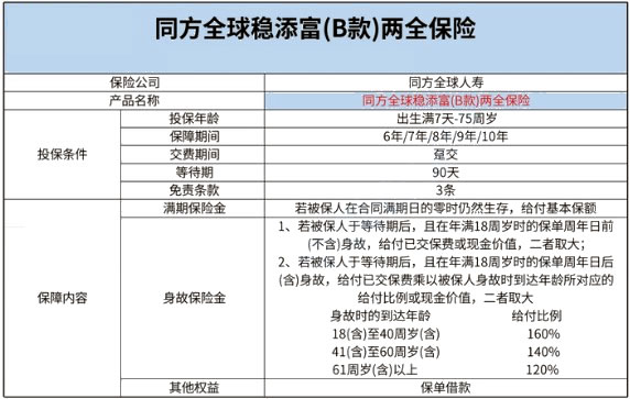 同方全球「稳添富」(B款)两全保险属于什么保险？保哪些？