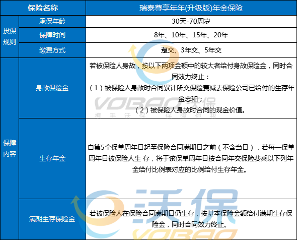 瑞泰尊享年年(升级版)年金保险升级怎么样?值得买?怎么理赔