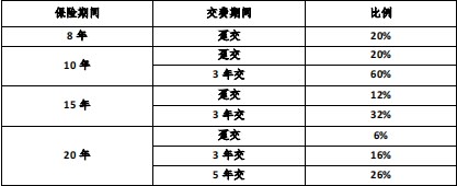 瑞泰尊享年年(升级版)年金保险升级怎么样?值得买?怎么理赔