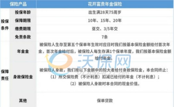 人保花开富贵年金险保什么?收益好不好?5年交+现金价值