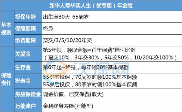 新华华实人生(优享版)年金险深度测评!第5年起,终身领,案例
