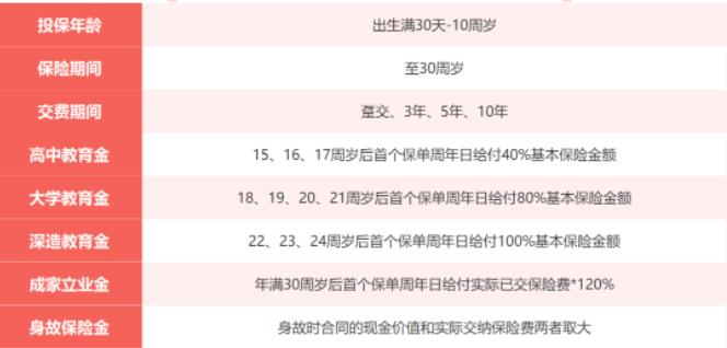 复星保德信星宝贝(大富翁版)少儿教育金怎么样？条款+领钱案例