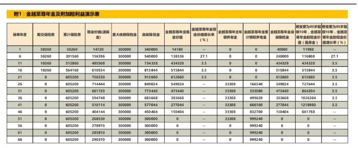 年金险有必要买吗?2023年金保险哪家公司好?