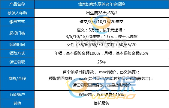 年金险有必要买吗?2023年金保险哪家公司好?