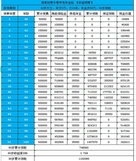 年金险有必要买吗?2023年金保险哪家公司好?