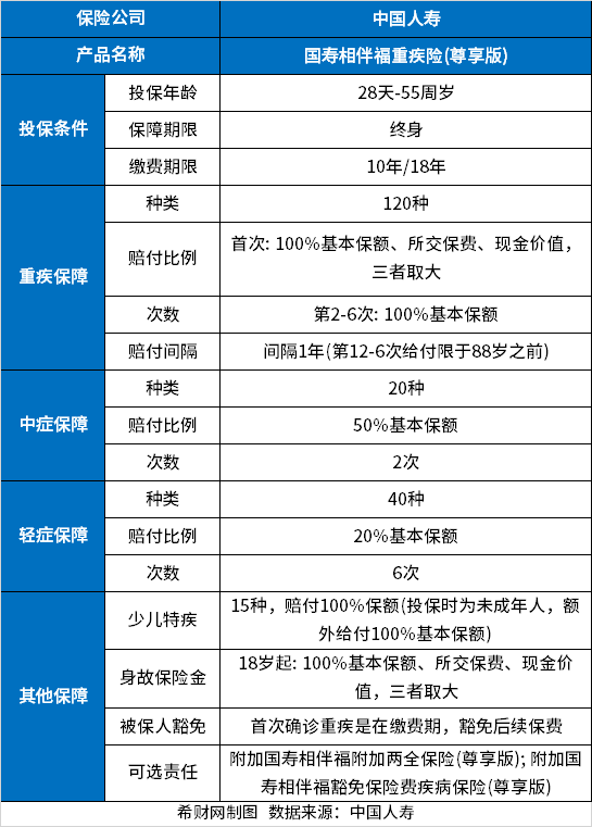 适合成年人的大品牌重疾险有哪些？看看这三款