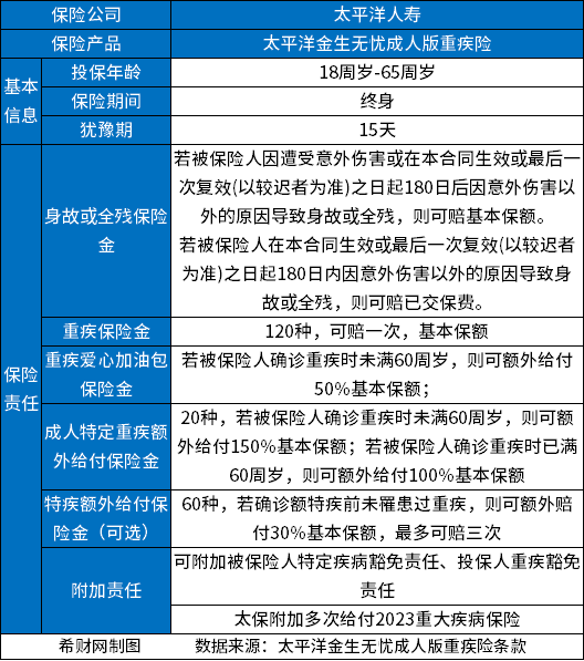 适合成年人的大品牌重疾险有哪些？看看这三款