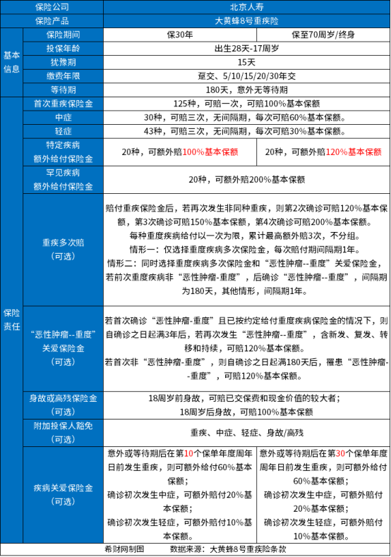 大黄蜂8号和青云卫2号哪个好？选哪个合适？