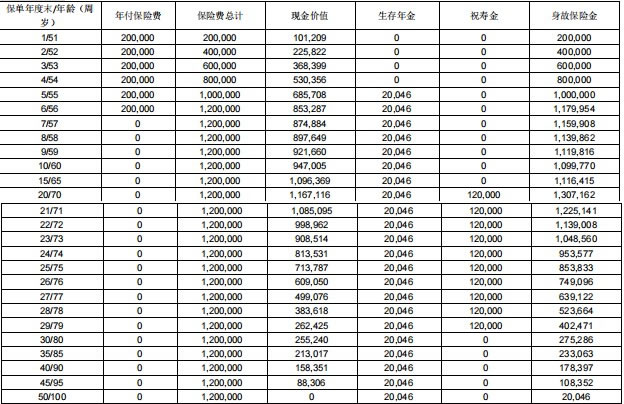 中宏宏悦星年金保险怎么样,中宏宏悦星年金保险可靠吗