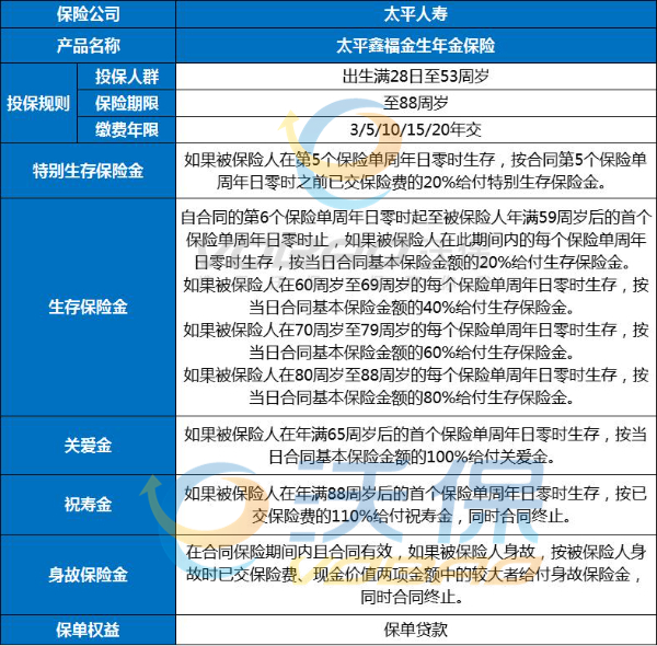 太平鑫福金生年金保险怎么样?收益高吗?现金价值+案例演示