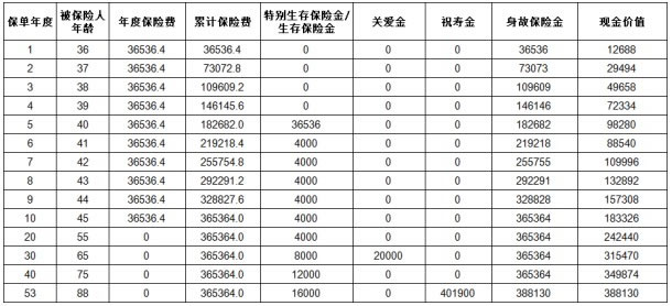 太平鑫福金生年金保险怎么样?收益高吗?费率表+利益演示