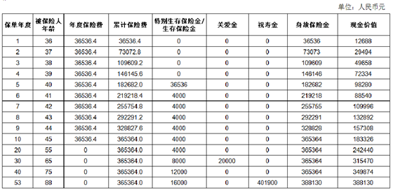 太平鑫福金生年金保险怎么样?能领多少钱?好不好?值得买吗