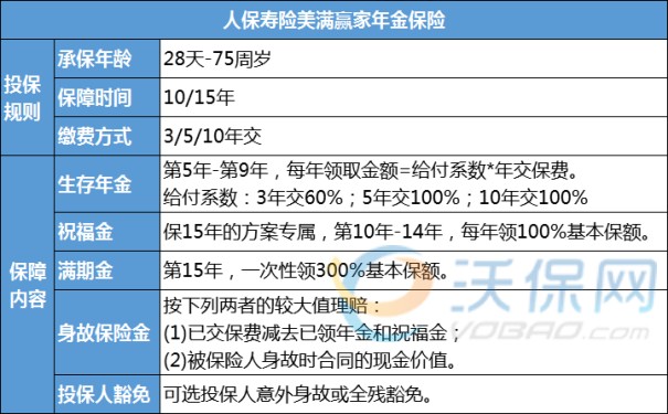 北京年金险2023,北京市的年金险怎么买,2023北京年金保险在哪买