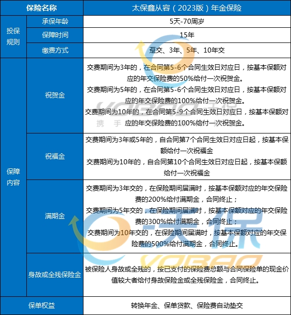 雅安在哪里买年金险?雅安人年金险有必要买?
