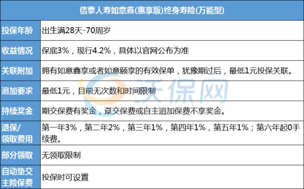 2023年的万能险怎么买最划算?2023收益最稳健可靠的万能险有哪些