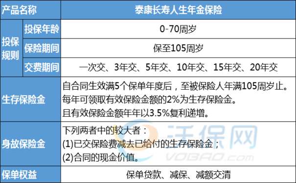 2023理财保险的6大投保技巧!2023性价比最高的理财险在哪里买?
