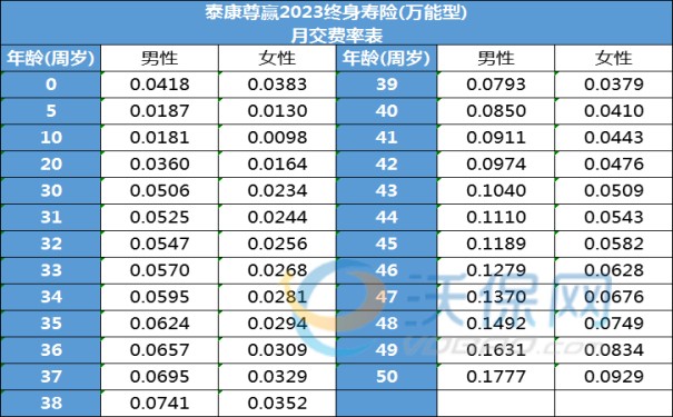 2023最值得投保的理财保险有哪些?2023年有哪些理财保险最值得买?