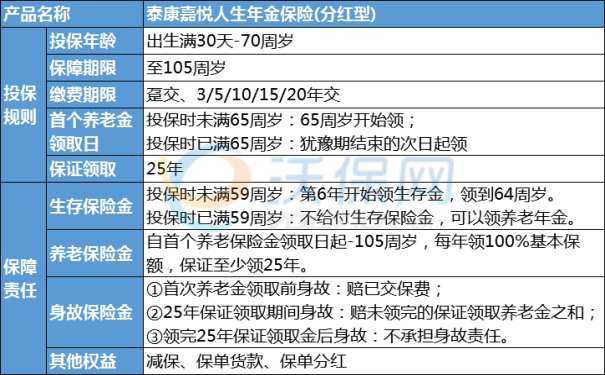 2023最值得投保的理财保险有哪些?2023年有哪些理财保险最值得买?