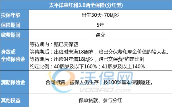 2023最值得投保的理财保险有哪些?2023年有哪些理财保险最值得买?