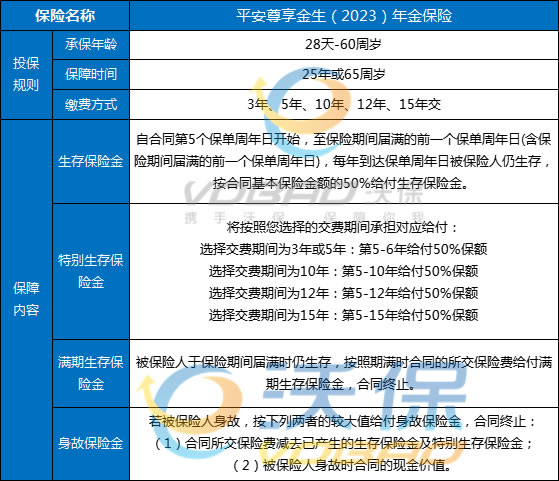 平安尊享金生(2023)年金保险怎么样?领多少养老金?好不好?