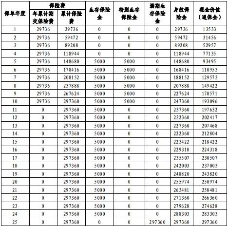 平安尊享金生(2023)年金保险怎么样?领多少养老金?好不好?