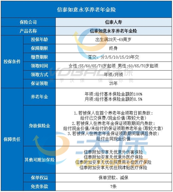 确定了!3.5%高收益理财险7月底全面下架!最后一波理财产品推荐