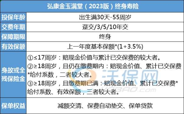 确定了!3.5%高收益理财险7月底全面下架!最后一波理财产品推荐