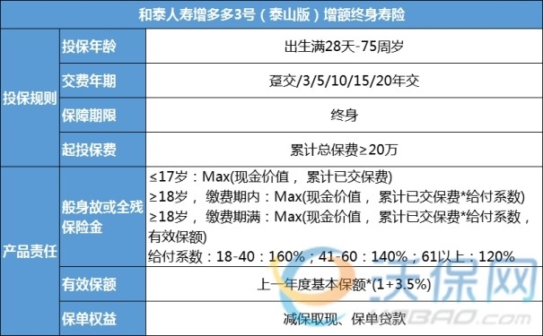 确定了!3.5%高收益理财险7月底全面下架!最后一波理财产品推荐