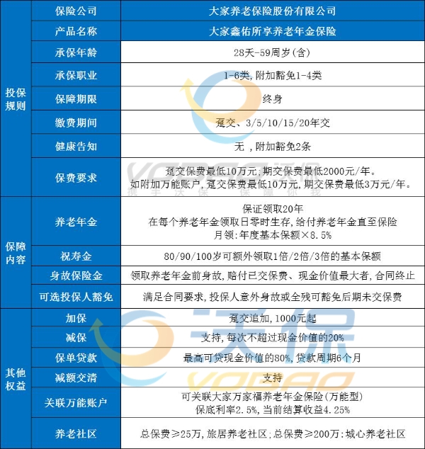 确定了!3.5%高收益理财险7月底全面下架!最后一波理财产品推荐