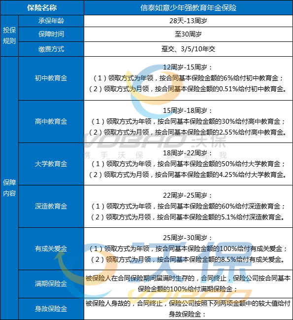 2023子女教育险怎么领取?教育险18岁返还多少钱?