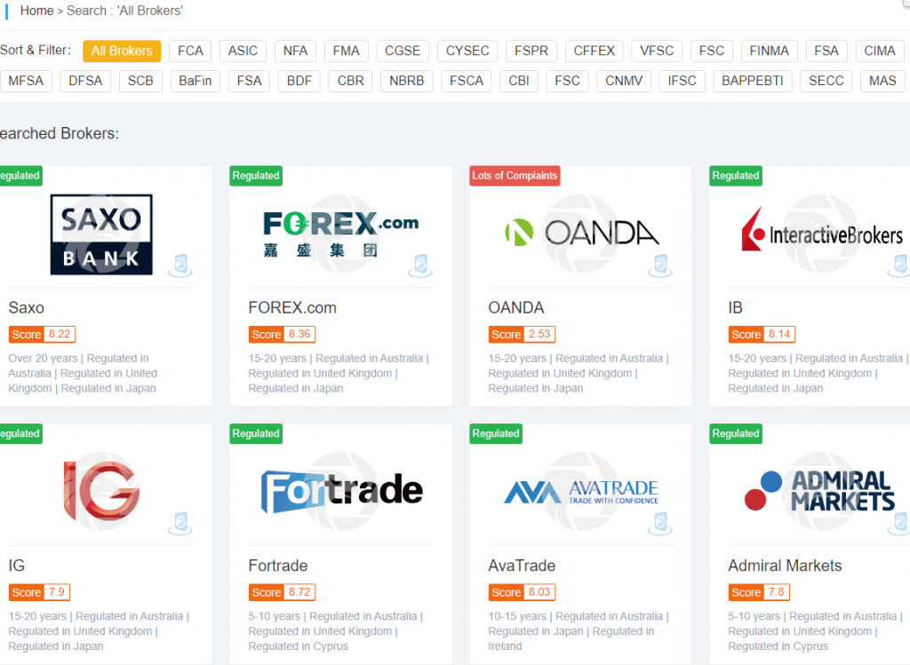 Wikifx Reviews-A Trustworthy Broker Regulation Inquiry Tool