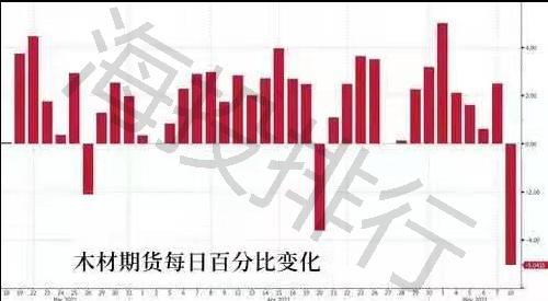 澳汇：美国蔓延通货膨胀恐慌