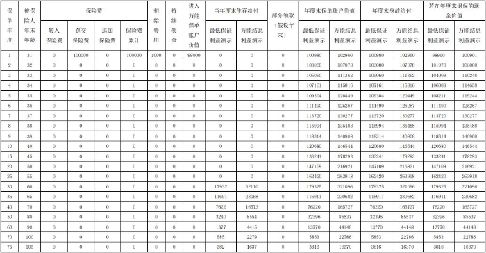 泰康尊享一生养老年金保险G款(万能型)收益怎么样?产品测评+案例演示