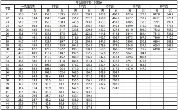横琴金享年年(2023)年金保险怎么样?多少钱?收益如何?附案例