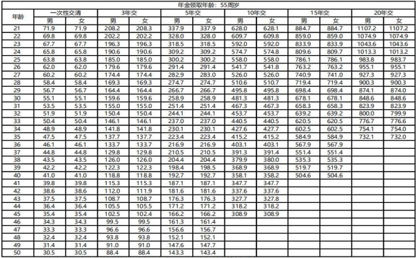 横琴金享年年(2023)年金保险怎么样?多少钱?收益如何?附案例