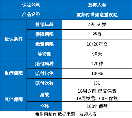 友邦保险怎么样？从公司发展状况、偿付能力、产品情况来看