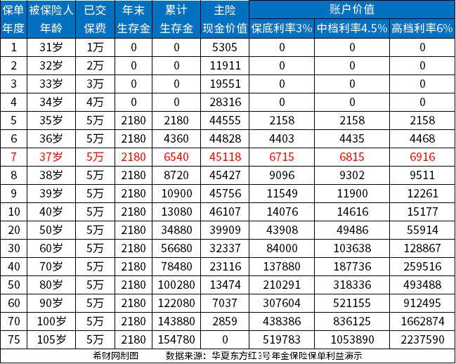 保险退保能退多少本金怎么算？附不同险种退保价值表