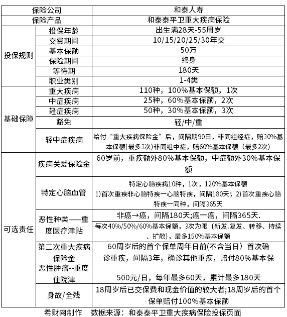 和泰人寿泰平卫重疾险怎么样？有什么优缺点