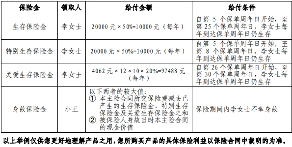 平安御享金佑年金保险值得买吗,平安御享金佑(2023)年金保险产品特色